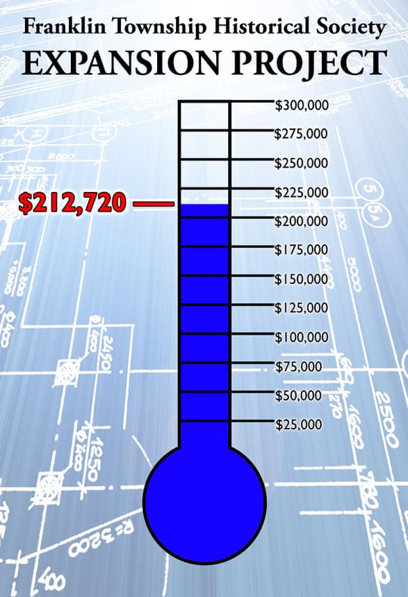 fundraising thermometer